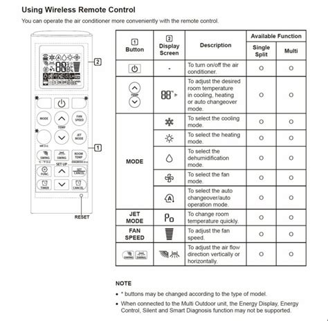 Check the compressor if it is hot to the touch, or is it making a loud noise. . Lg mini split troubleshooting manual